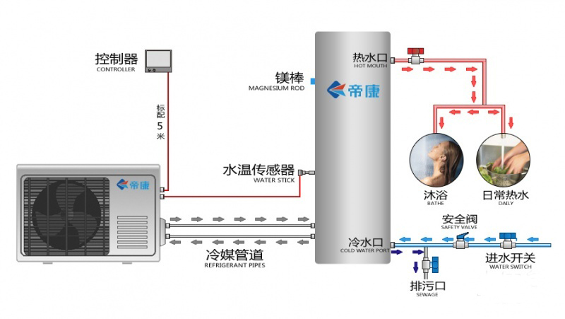 空气能辅热系统|南京顶热